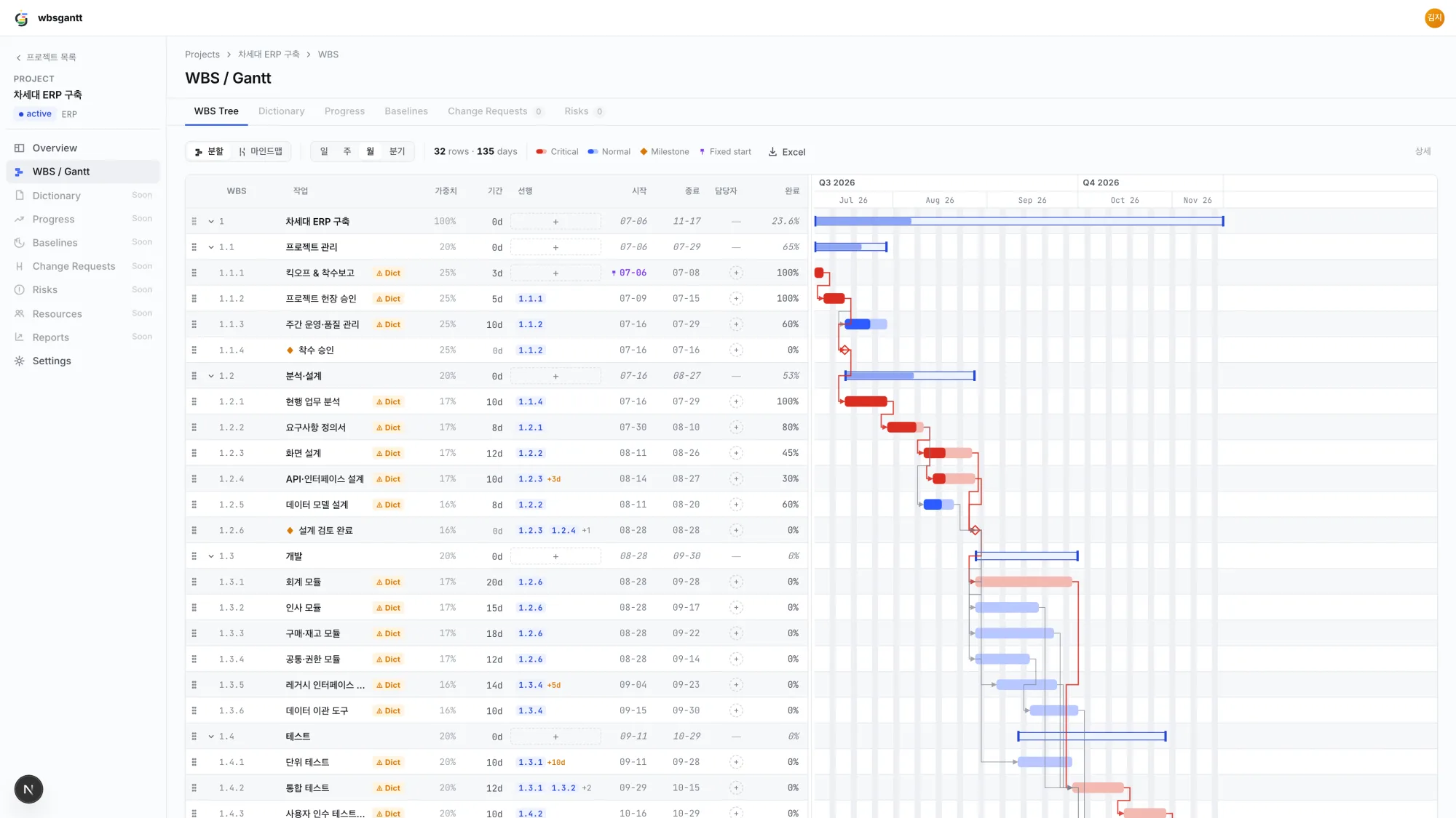 WBS tree with the Gantt beside it — CPM critical path highlighted in red