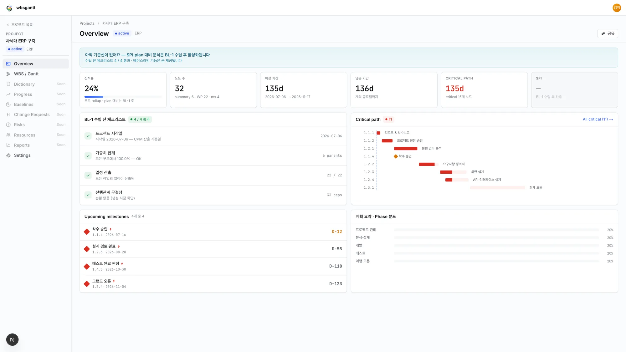 Overview dashboard — progress, milestones and critical path at a glance