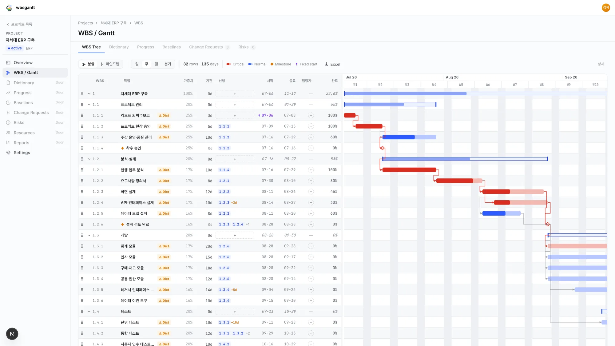 wbsgantt — WBS tree and Gantt side by side, dependencies and critical path visible